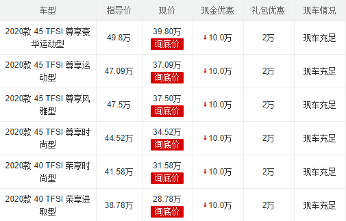 
一口吻降10万 奥迪Q5L开始甩卖了 9月狂卖18011辆_PG电子(图1)