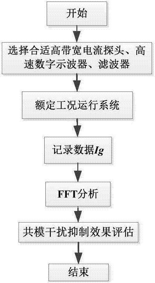 PG电子