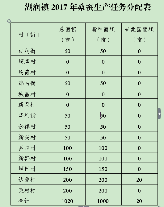 PG电子游戏