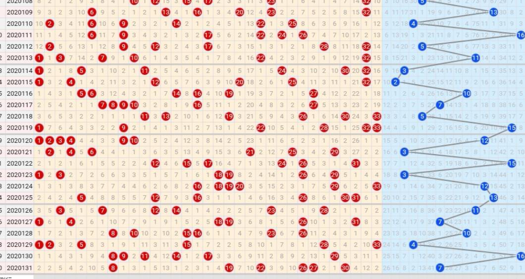 PG电子-
20132期双色球五种走势图 本期谨防蓝球4码汇总出号(图2)
