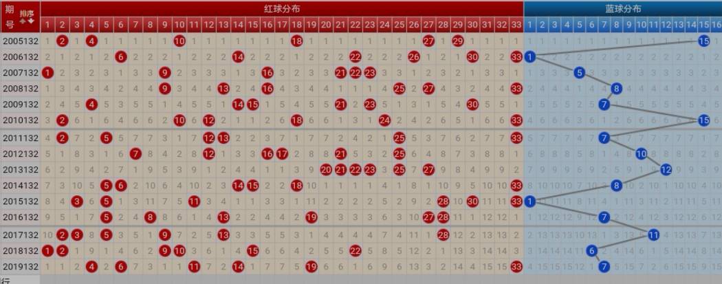 PG电子-
20132期双色球五种走势图 本期谨防蓝球4码汇总出号(图3)