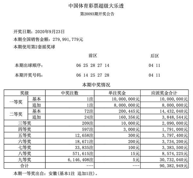 
20094期大乐透开奖效果 双蓝号02和08-PG电子游戏官网(图2)