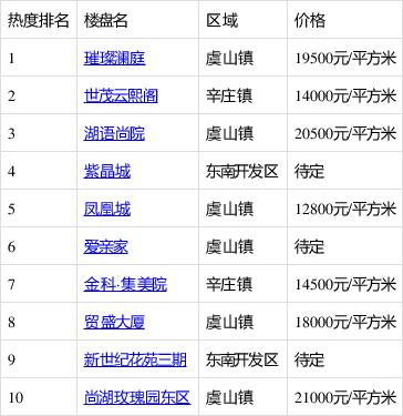 PG电子游戏