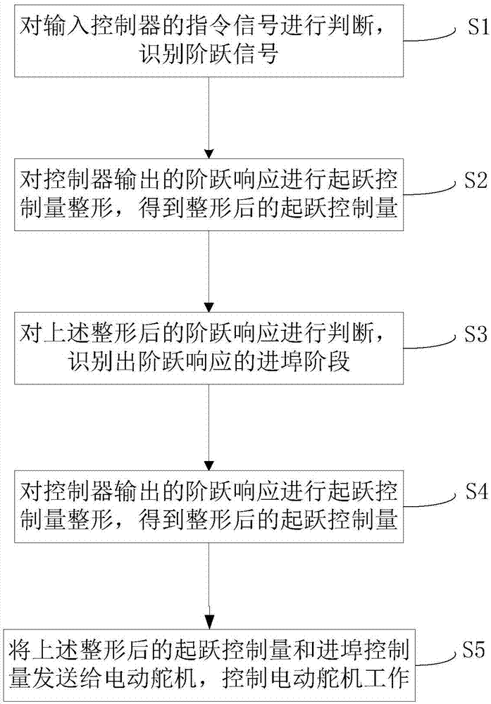 PG电子游戏