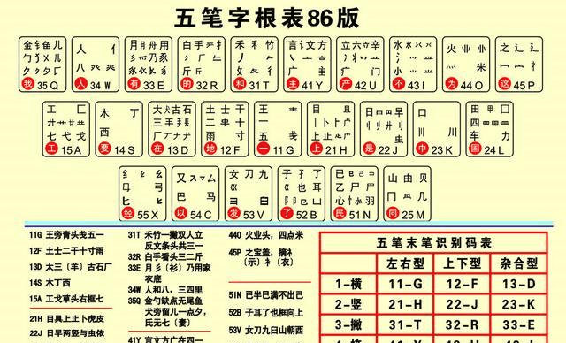 【PG电子游戏】
有人还在用五笔吗？五笔打字比拼音快 为何却被拼音取代？(图2)