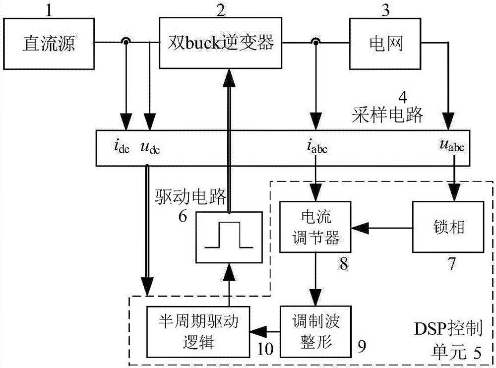 PG电子游戏